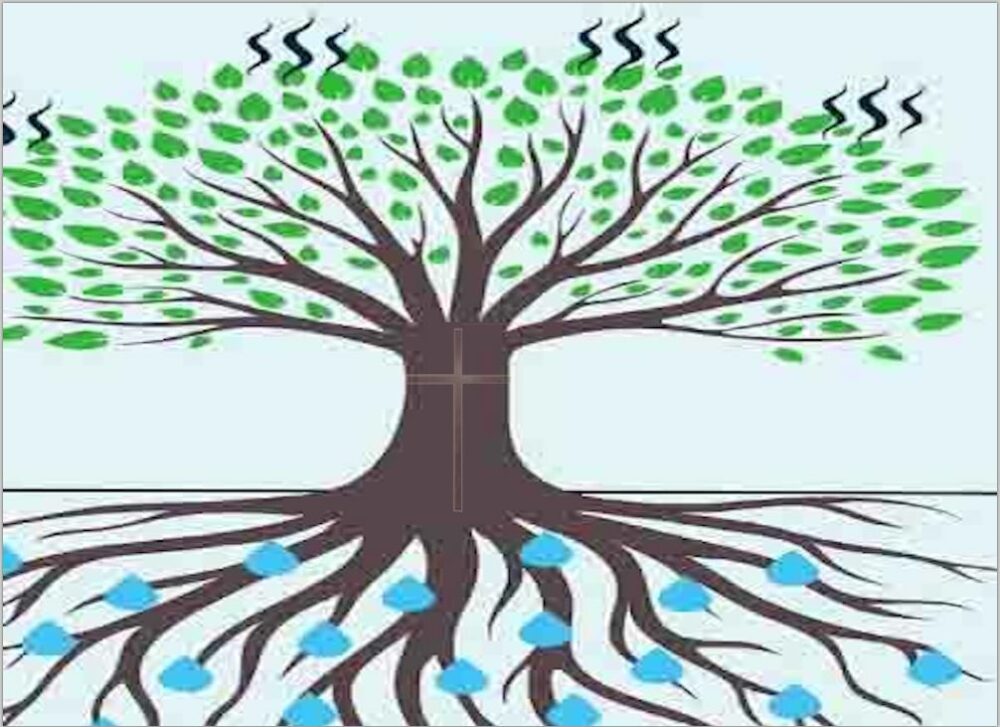 Comment vivre une vie qui découle d’une relation vivante avec Jésus ? Image